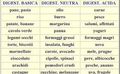 tutti gli alimenti dalla dieta dissociata 10 giorni